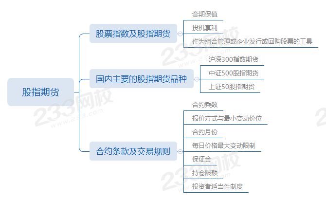 第九章第1節股指期貨.png