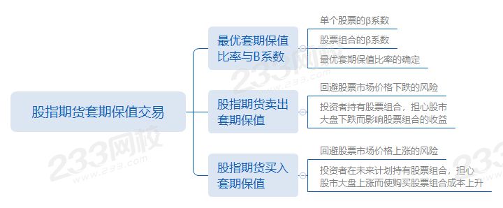 第九章第2節股指期貨套期保值交易.png
