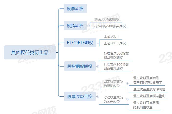 第九章第4節其他權益類衍生品.png 第九章第4節其他權益類衍生品.png