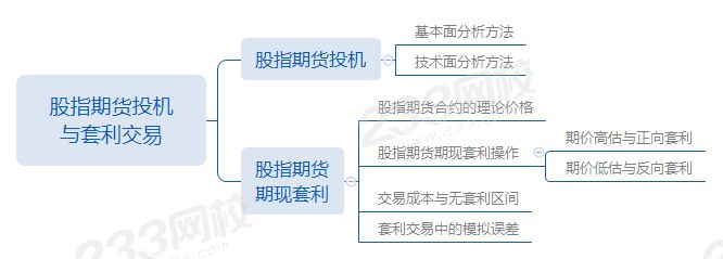 第九章第3節(jié)股指期貨投機(jī)與套利交易.png 第九章第3節(jié)股指期貨投機(jī)與套利交易.png