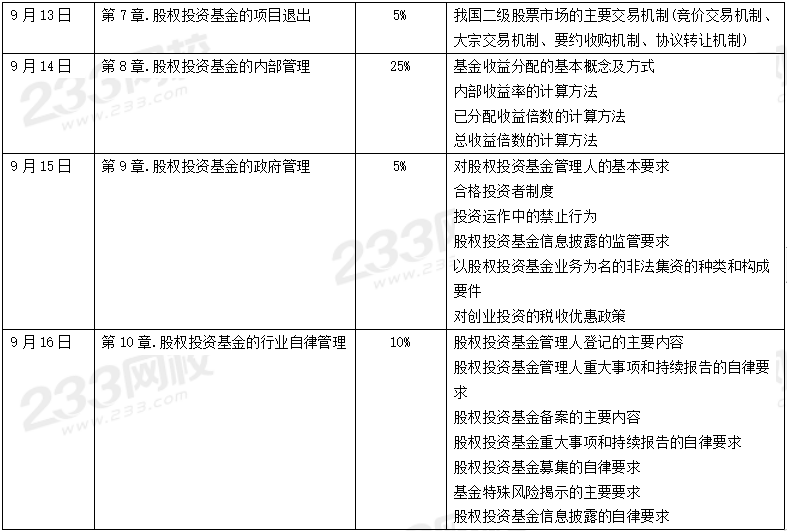 1個月通過基金從業，你需要這份學習計劃表！（科目一+科目三）