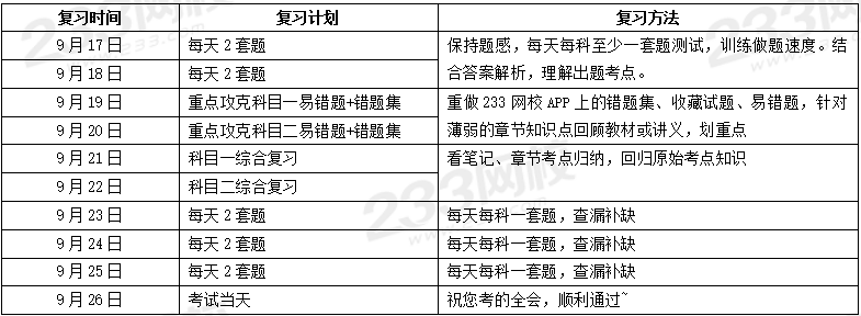 1個月通過基金從業，你需要這份學習計劃表！