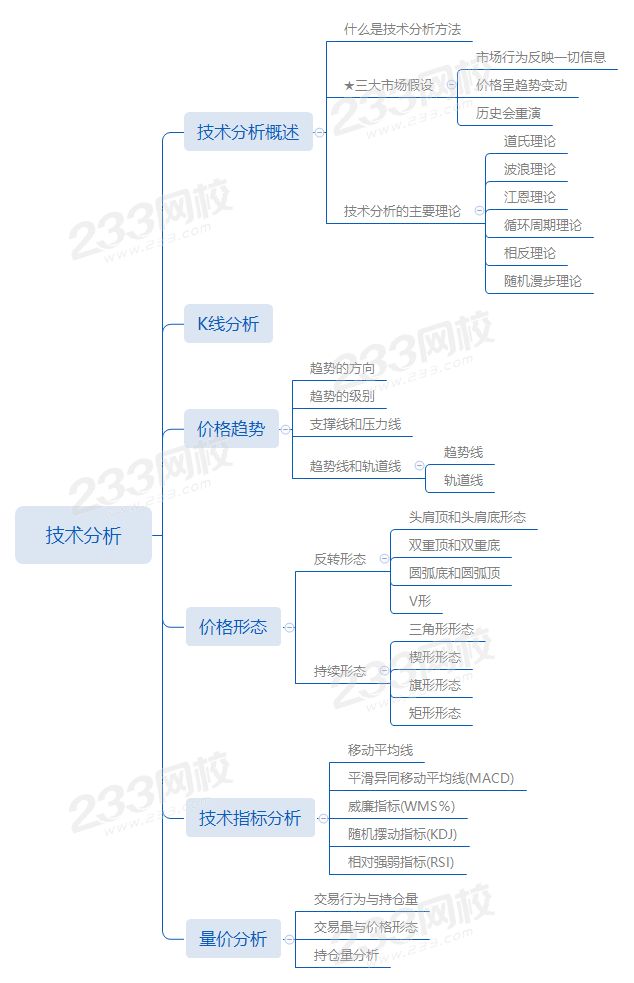第十章第3節技術分析.png 第十章第3節技術分析.png