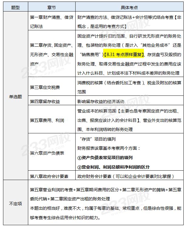 9.1日初級會計實務考情分析.png