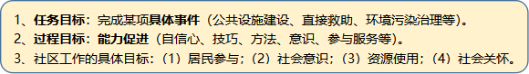 社區工作1.png