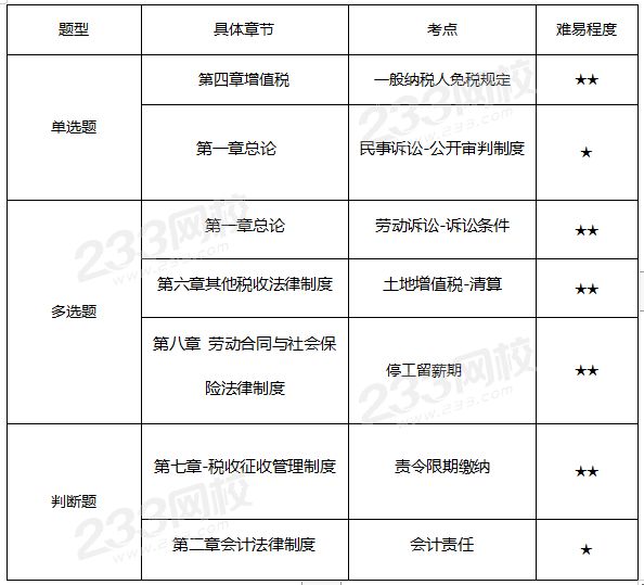 經濟法考點.png