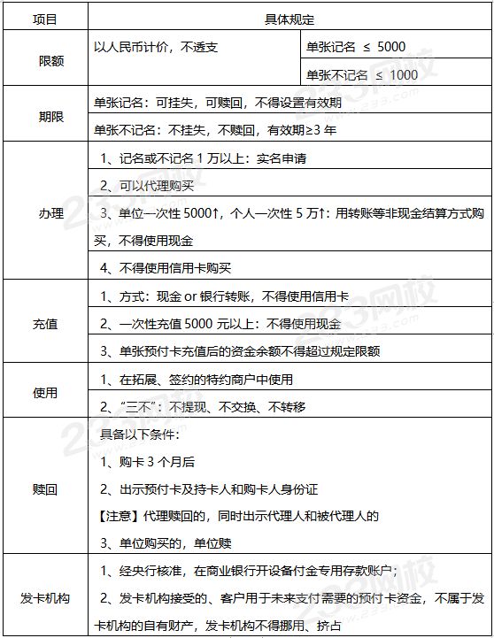 預付卡.png