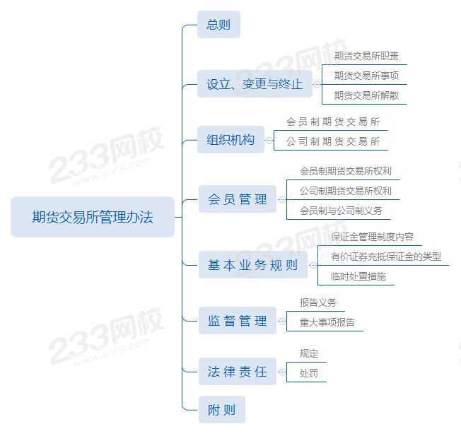 第2章第一節期貨交易所管理辦法.png 第2章第一節期貨交易所管理辦法.png