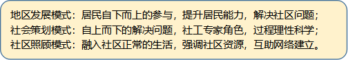 社區工作筆記 圖片1.png
