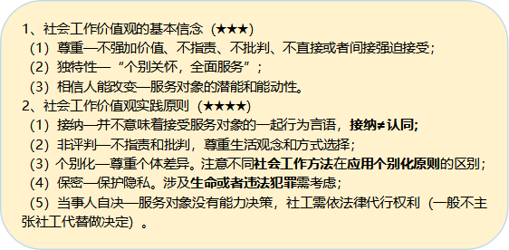 社會工作價值觀 圖1.png