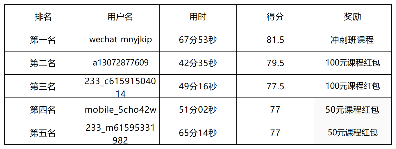 9.7工作簿1.png 9.7工作簿1.png