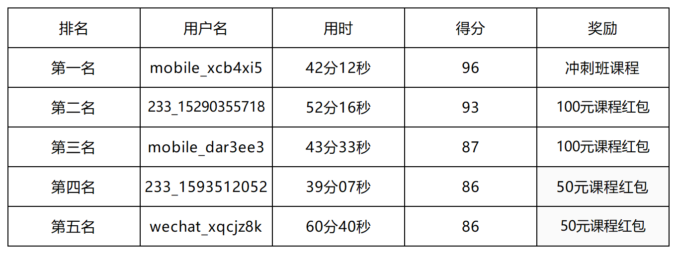 9.7工作簿2.png 9.7工作簿2.png