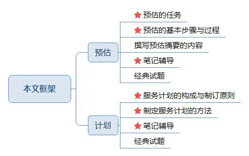 本文框架第一章二三節.jpg