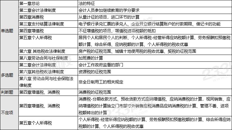 9.2經濟法.png