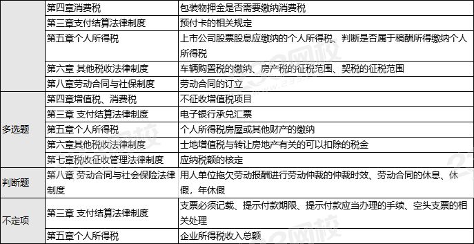 9.3經(jīng)濟法.png