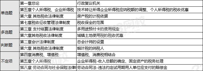 9.4經濟法.png
