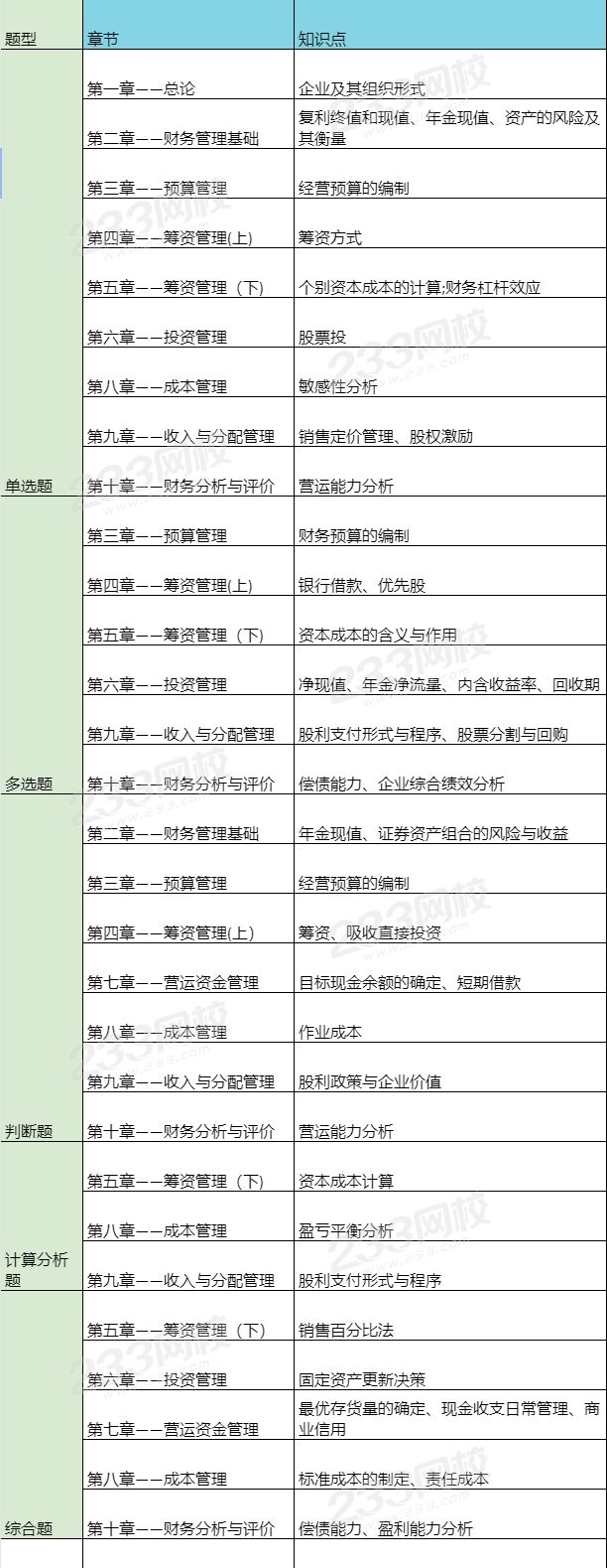 財管9.6.png