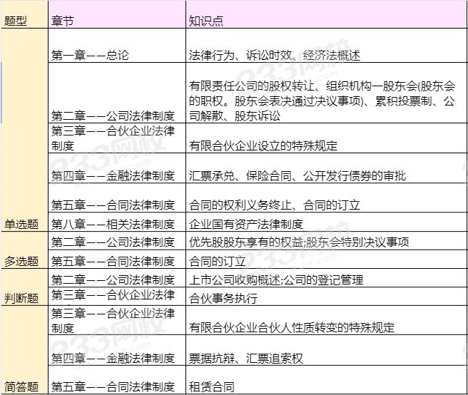 經濟法9.5.jpg