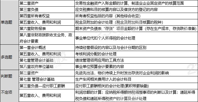 實務9.2.png