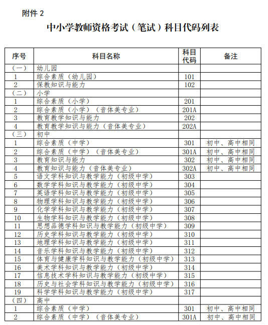 2020下半年青海教師資格證報名公告