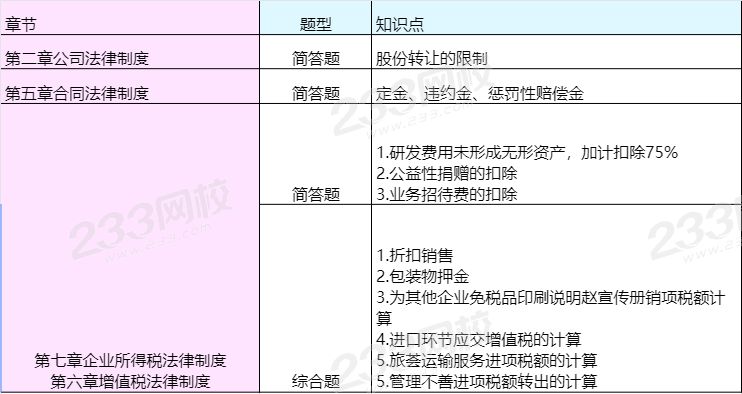 經濟法9.7.png