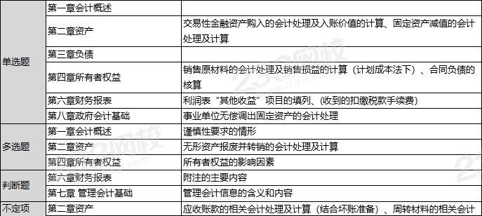 考完要涼！2020年初級會計實務(wù)考情分析【9月4日】