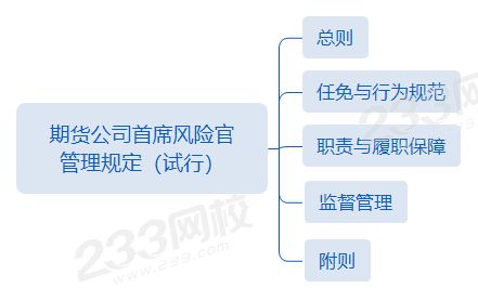 第二章第5節期貨公司首席風險官 管理規定(試行).png 第二章第5節期貨公司首席風險官 管理規定(試行).png