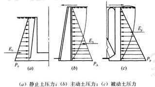 2020一級建造師考試《市政工程》模考大賽試卷