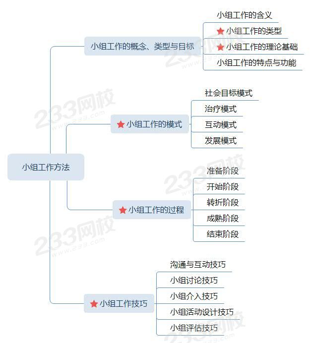 小組工作方法—思維帶圖.jpg