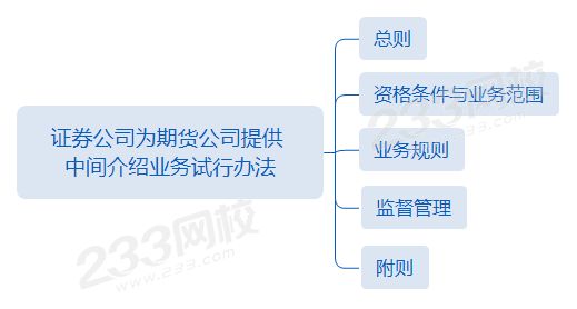 第二章第10節(jié)證券公司為期貨公司提供 中間介紹業(yè)務(wù)試行辦法.png 第二章第10節(jié)證券公司為期貨公司提供 中間介紹業(yè)務(wù)試行辦法.png