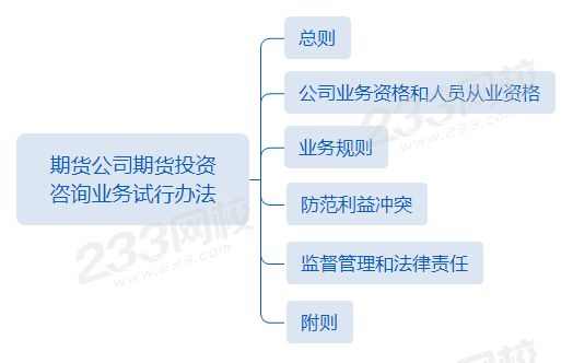 第二章第8節期貨公司期貨投資 咨詢業務試行辦法.png 第二章第8節期貨公司期貨投資 咨詢業務試行辦法.png