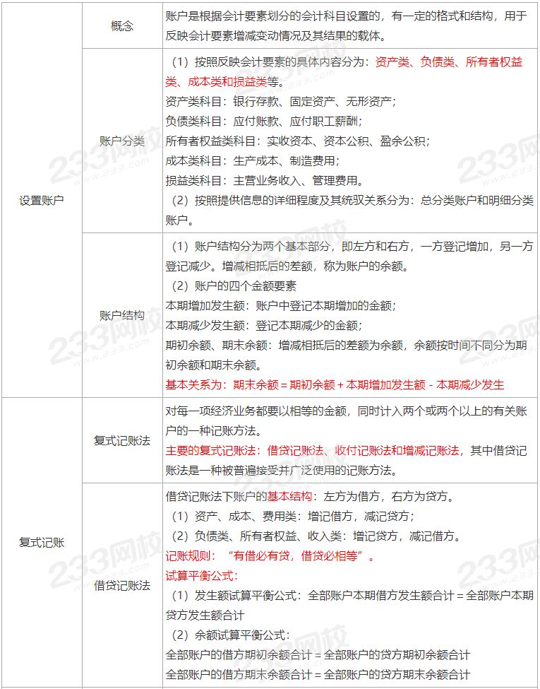 中級經濟師重要考點