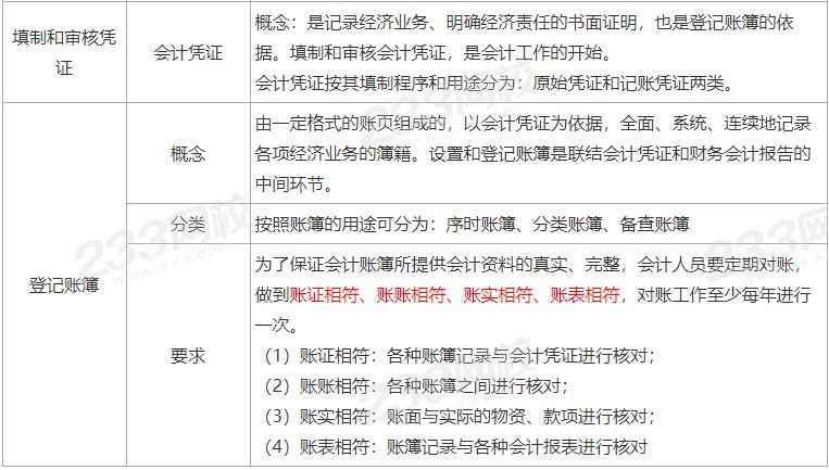 中級經濟師重要考點
