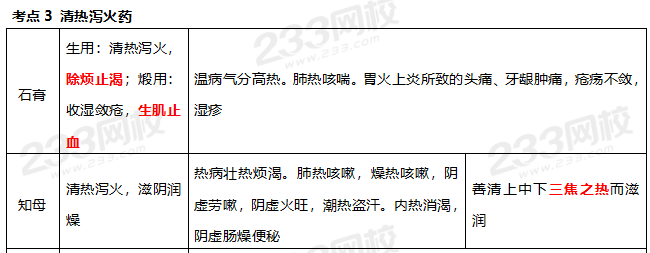 執業藥師《中藥學專業知識二》考點真題：清熱瀉火藥