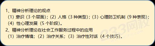 社會工作理論：精神分析1.png