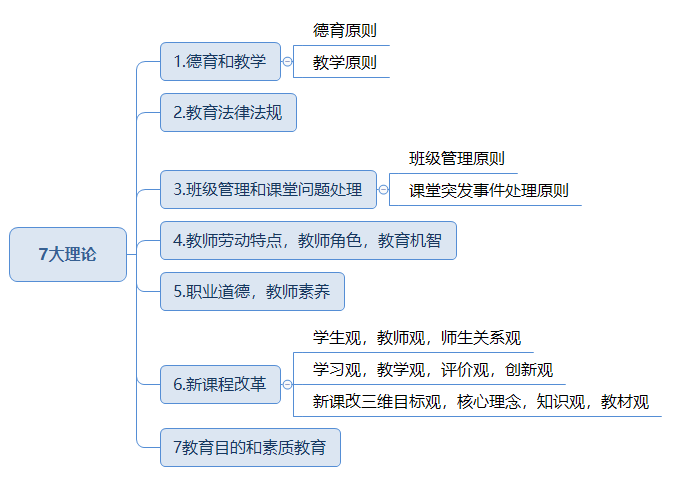 教師資格材料分析題理論角度.png