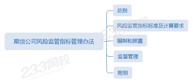 第二章第13節(jié)期貨公司風(fēng)險(xiǎn)監(jiān)管指標(biāo)管理辦法.png 第二章第13節(jié)期貨公司風(fēng)險(xiǎn)監(jiān)管指標(biāo)管理辦法.png