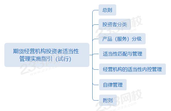 第三章第2節期貨經營機構投資者適當性 管理實施指引(試行).png 第三章第2節期貨經營機構投資者適當性 管理實施指引(試行).png