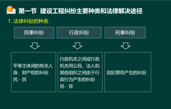 2019年二級(jí)建造師法規(guī)真題及答案