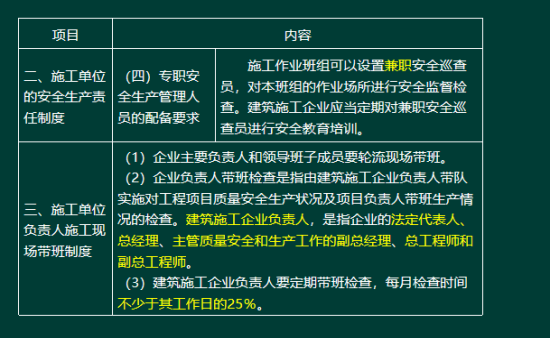 2019年二級建造師法規(guī)真題及答案