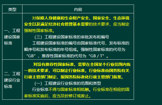 2019年二級建造師法規真題及答案