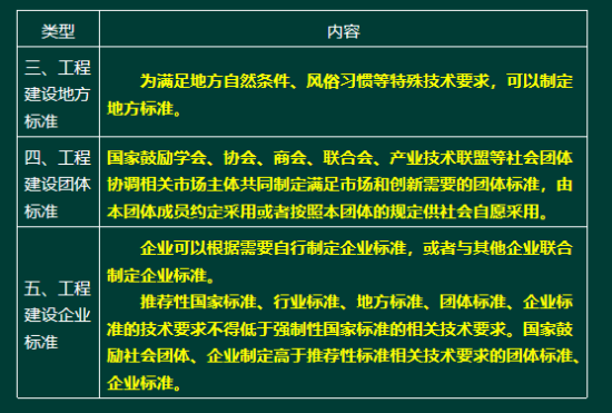 2019年二級建造師法規真題及答案