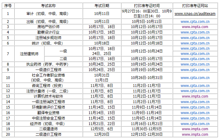 2020內蒙古二級建造師考試時間調整為12月5日、6日