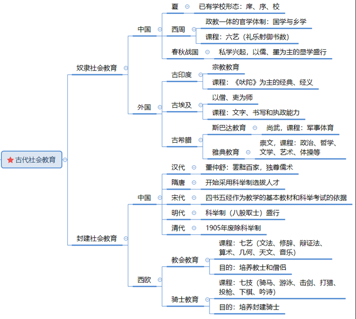 古代社會教育.png