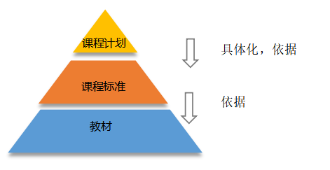 課程計(jì)劃.png