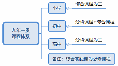 基礎(chǔ)教育課程體系.png
