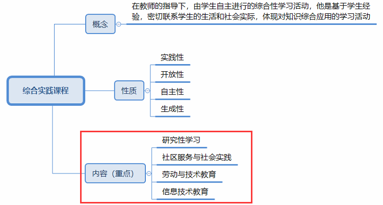 綜合實(shí)踐課程.png