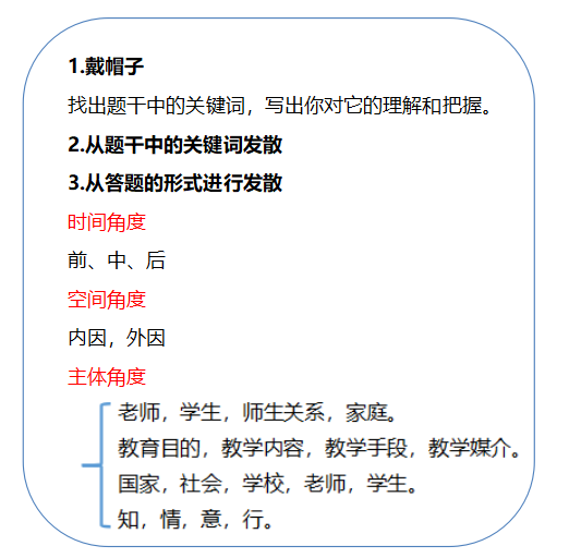 教師資格簡答題編答案的方法.png