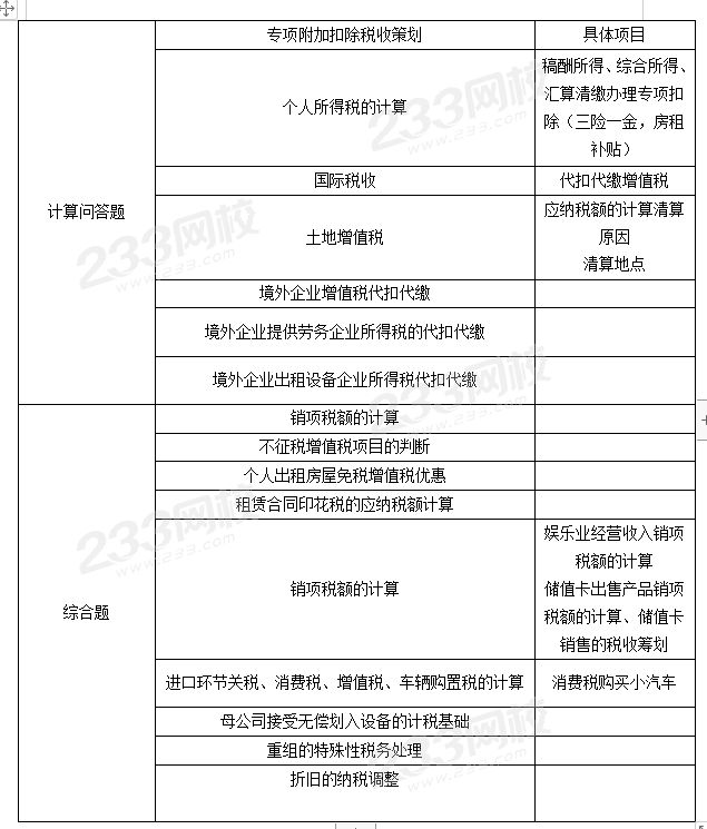 稅法知識點.png