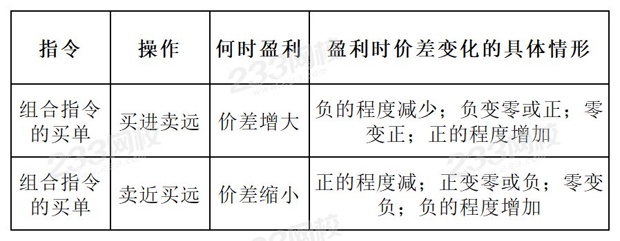 價(jià)差.png